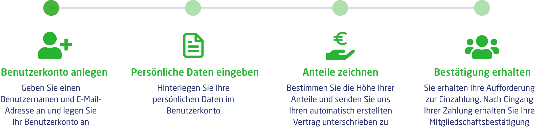 Schritte zum Mitglied werden